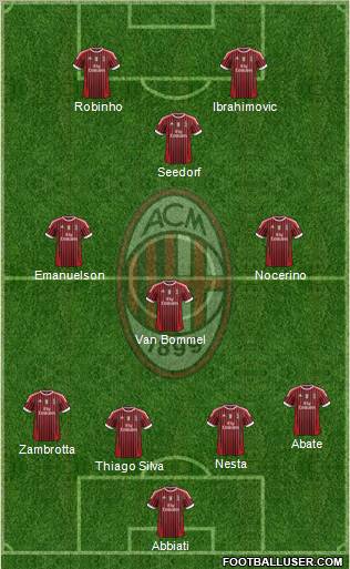 A.C. Milan Formation 2012