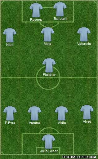Championship Manager Team Formation 2012