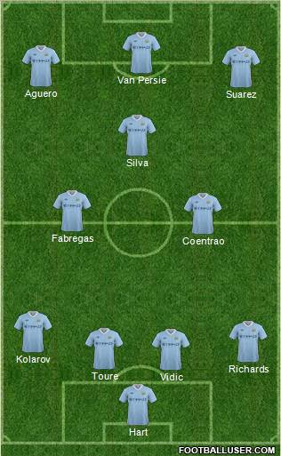 Manchester City Formation 2012