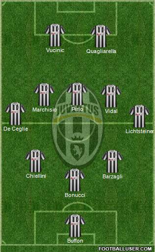 Juventus Formation 2012