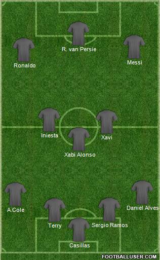 Dream Team Formation 2012