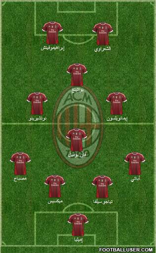 A.C. Milan Formation 2012