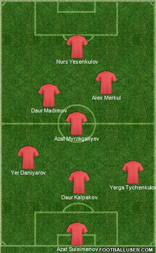 Dream Team Formation 2012