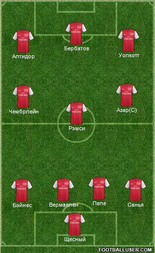 Arsenal Formation 2012