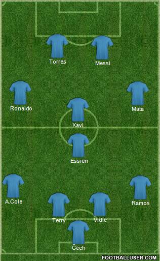 Dream Team Formation 2012