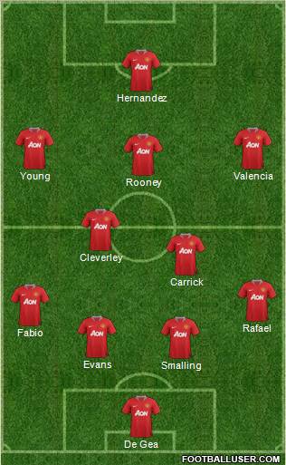 Manchester United Formation 2012