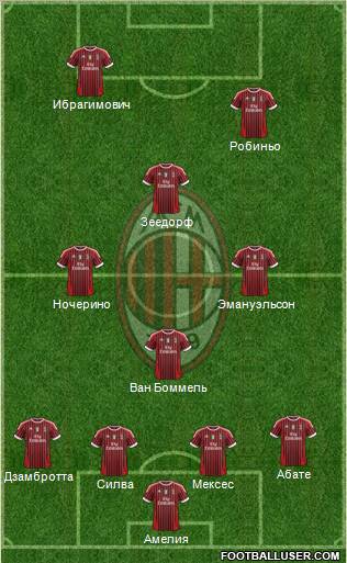 A.C. Milan Formation 2012