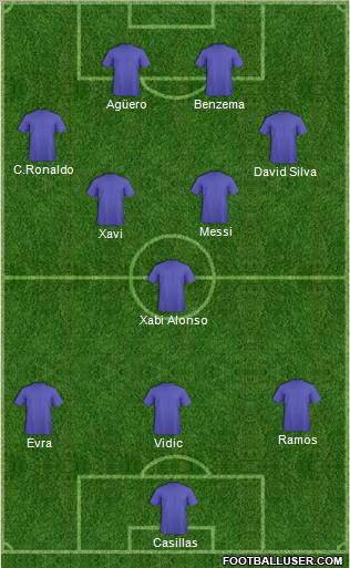 Dream Team Formation 2012