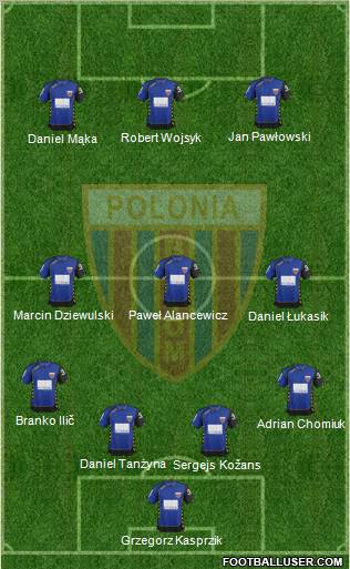 Polonia Bytom Formation 2012