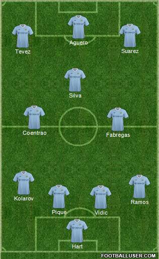 Manchester City Formation 2012