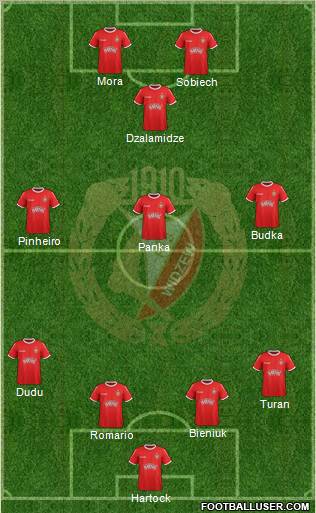 Widzew Lodz Formation 2012