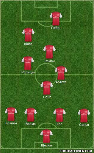 Arsenal Formation 2012