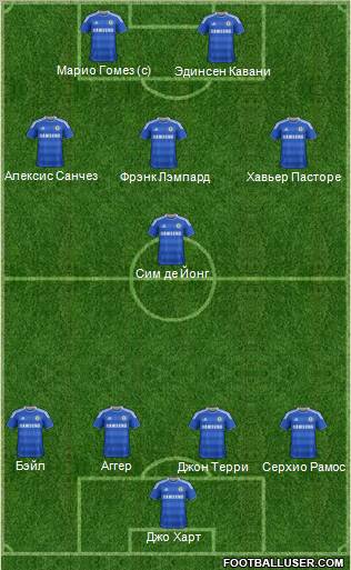 Chelsea Formation 2012