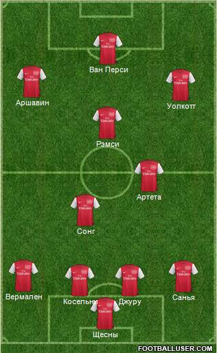 Arsenal Formation 2012