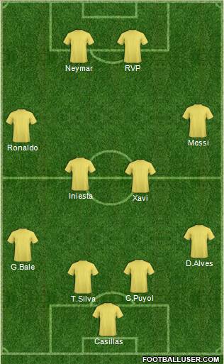 Dream Team Formation 2012