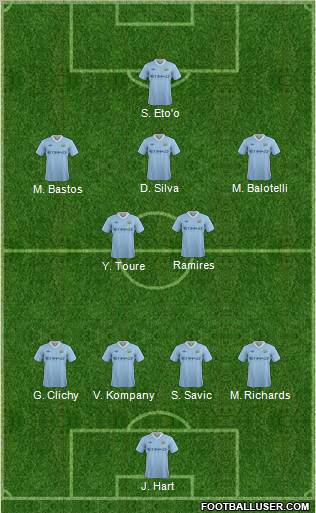 Manchester City Formation 2012