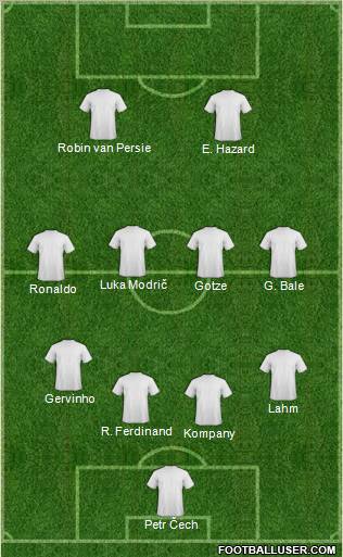 Europa League Team Formation 2012