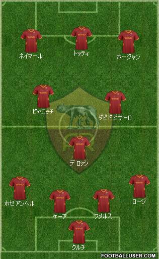 AS Roma Formation 2012