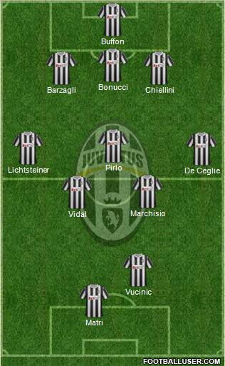 Juventus Formation 2012