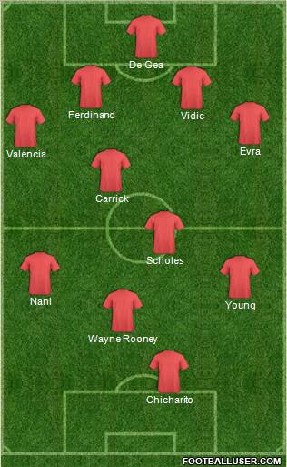 Fifa Team Formation 2012