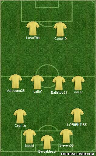 Champions League Team Formation 2012