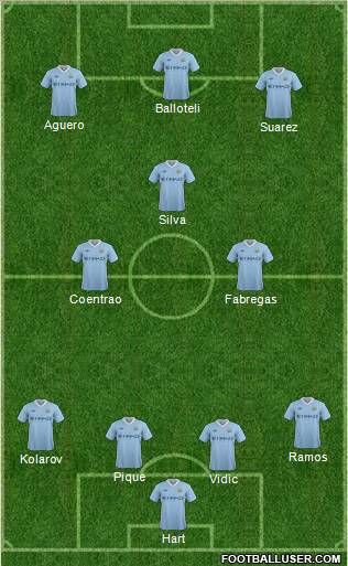 Manchester City Formation 2012