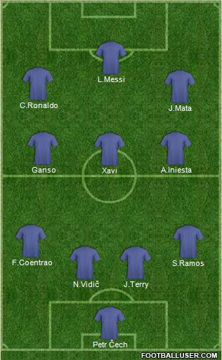 Dream Team Formation 2012