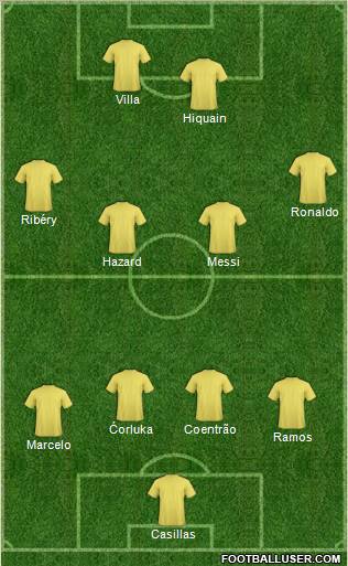 Champions League Team Formation 2012