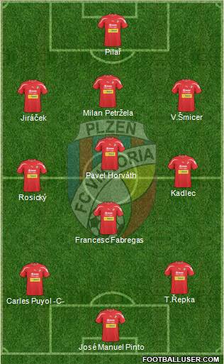 Viktoria Plzen Formation 2012