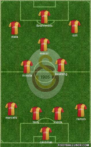 Galatasaray SK Formation 2012