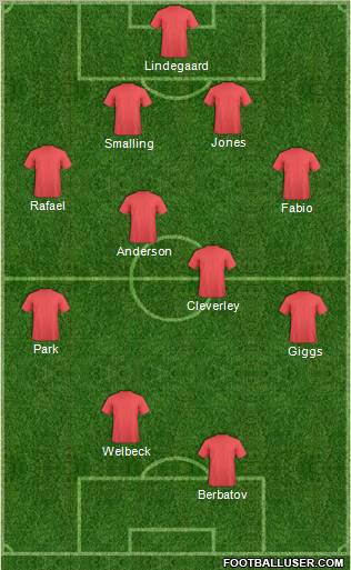 Fifa Team Formation 2012