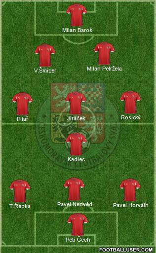 Czech Republic Formation 2012