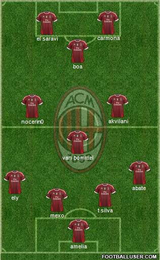 A.C. Milan Formation 2012
