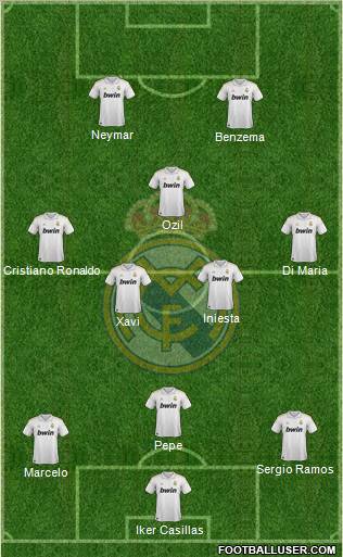 Real Madrid C.F. Formation 2012