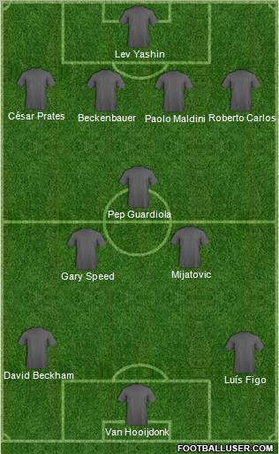 Dream Team Formation 2012