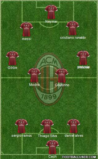 A.C. Milan Formation 2012