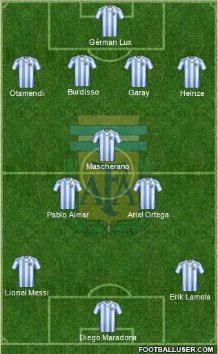 Argentina Formation 2012