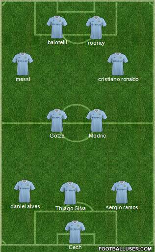 Manchester City Formation 2012