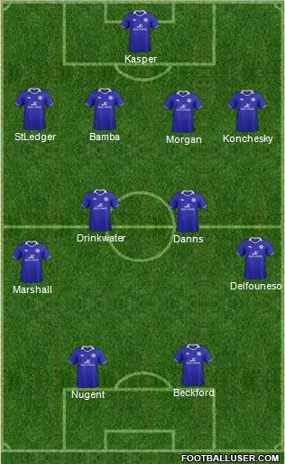 Leicester City Formation 2012