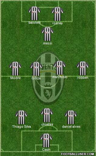 Juventus Formation 2012