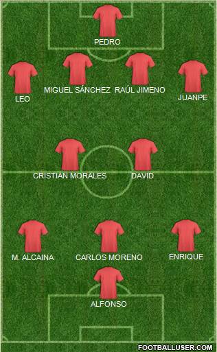 Champions League Team Formation 2012