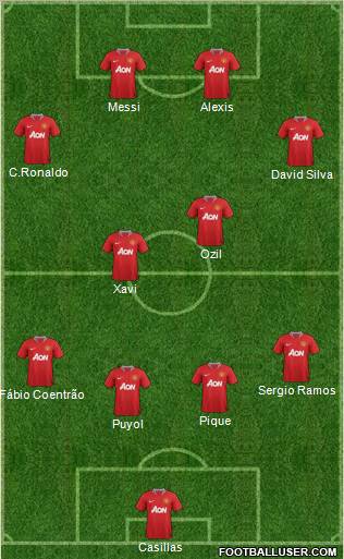 Manchester United Formation 2012