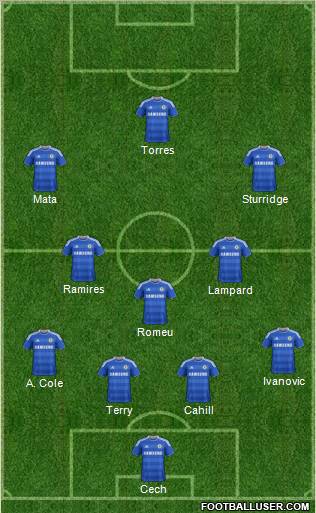 Chelsea Formation 2012
