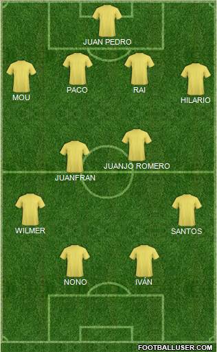 Champions League Team Formation 2012
