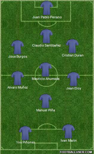 Champions League Team Formation 2012