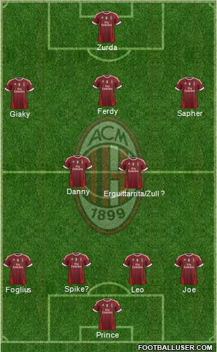 A.C. Milan Formation 2012