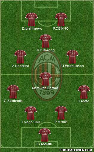 A.C. Milan Formation 2012