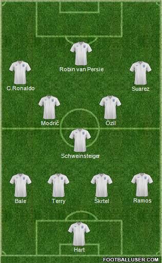 England Formation 2012
