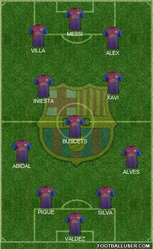 F.C. Barcelona Formation 2012