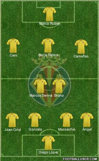 Villarreal C.F., S.A.D. Formation 2012
